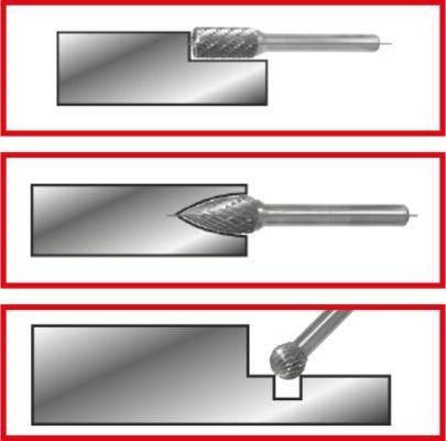 Fraise pour défonceuse KS TOOLS 515.3203