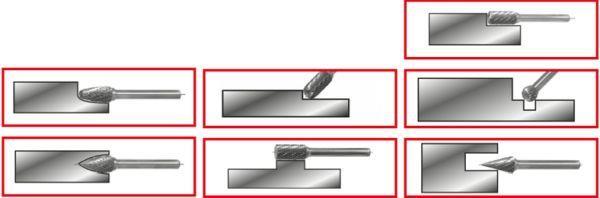 Fraise pour défonceuse KS TOOLS 515.3210