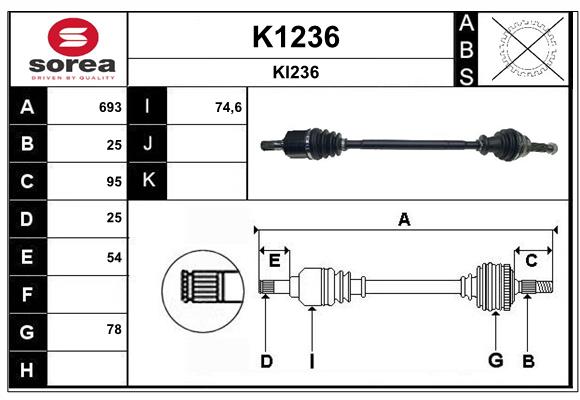 Cardã SNRA K1236