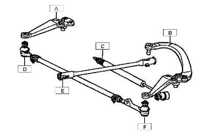 Amortisseur de direction NIPPON PIECES SERVICES T480A04