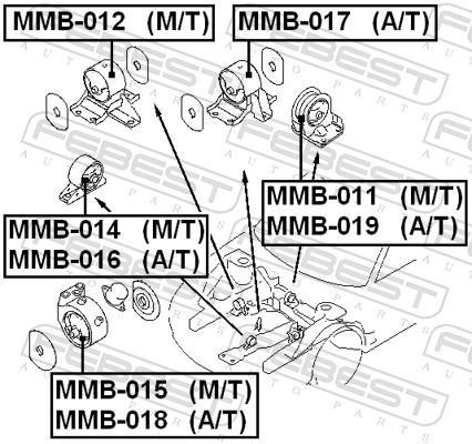 Support moteur (Silent bloc moteur) FEBEST MMB-018