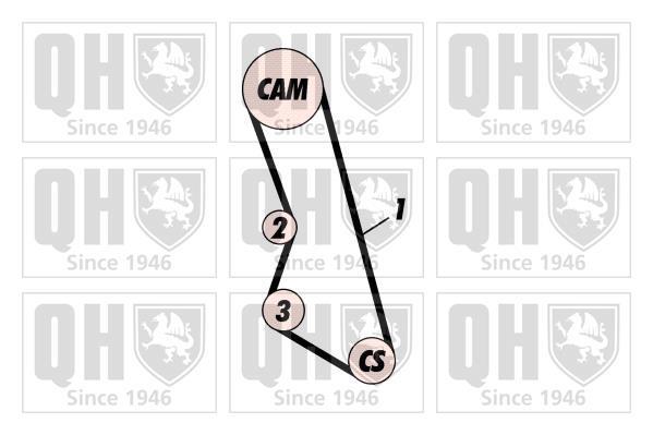 Kit de distribuição QUINTON HAZELL ref. QBK106