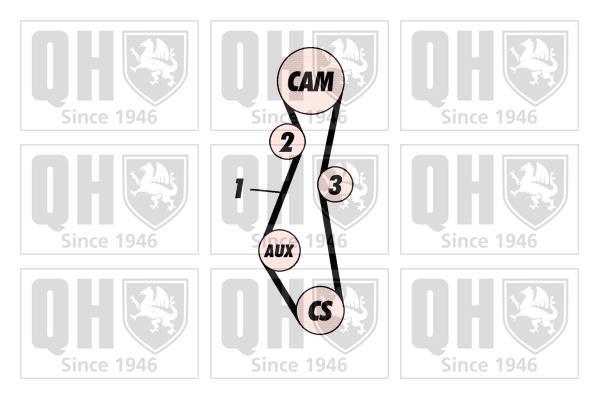 Kit de distribution (Kit courroie de distribution) QUINTON HAZELL ref. QBK111