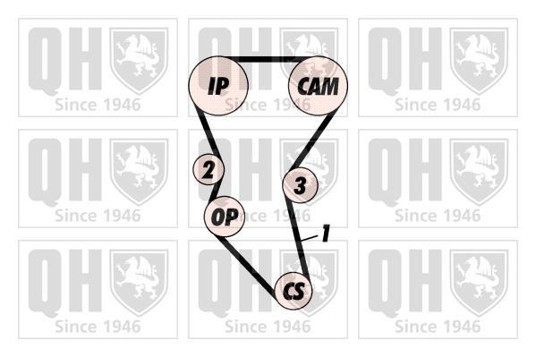 Kit de distribuição QUINTON HAZELL ref. QBK135