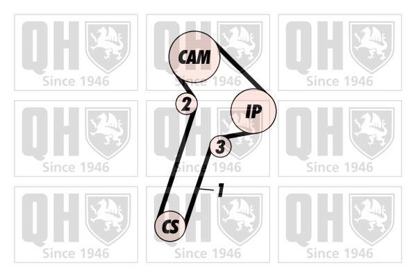 Kit de distribuição QUINTON HAZELL ref. QBK140