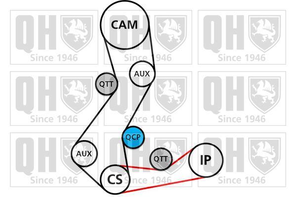 Kit de distribuição QUINTON HAZELL ref. QBK156