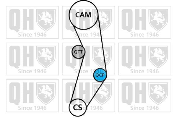 Kit de distribución QUINTON HAZELL ref. QBK158