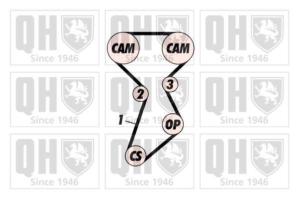 Kit de distribuição QUINTON HAZELL ref. QBK233