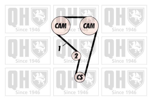 Kit de distribuição QUINTON HAZELL ref. QBK234