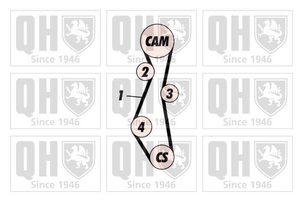 Kit de distribuição QUINTON HAZELL ref. QBK258