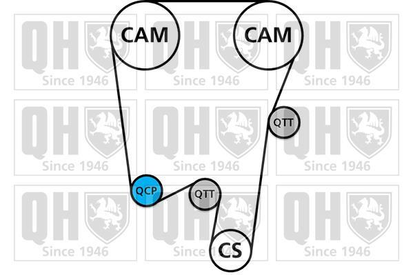 Kit de distribution (Kit courroie de distribution) QUINTON HAZELL ref. QBK262