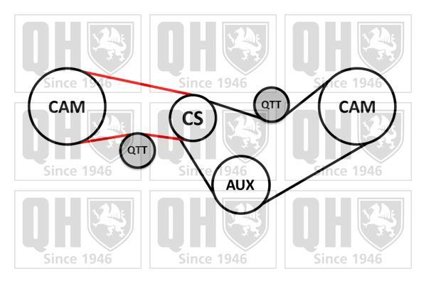Kit de distribution (Kit courroie de distribution) QUINTON HAZELL QBK277