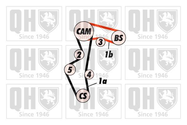 Kit de distribución QUINTON HAZELL ref. QBK383