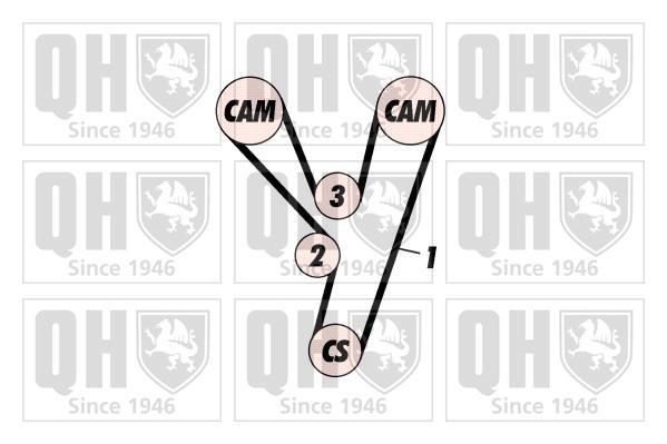Kit de distribution QUINTON HAZELL ref. QBK395