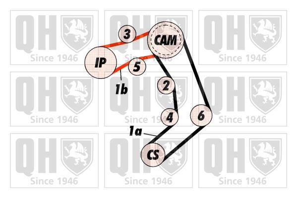 Kit de distribuição QUINTON HAZELL ref. QBK443