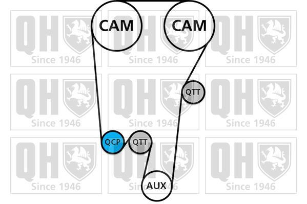 Kit de distribuição QUINTON HAZELL ref. QBK456