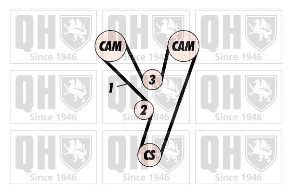 Kit de distribution QUINTON HAZELL ref. QBK512