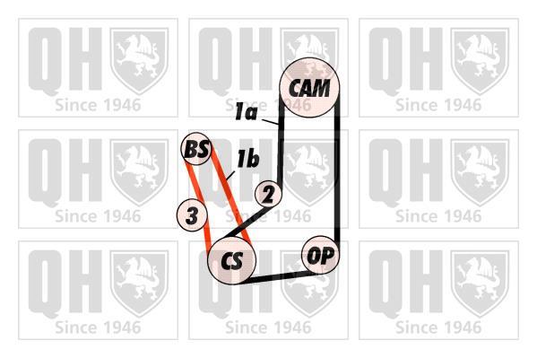 Kit de distribuição QUINTON HAZELL ref. QBK523