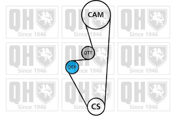 Kit de distribución QUINTON HAZELL ref. QBK578