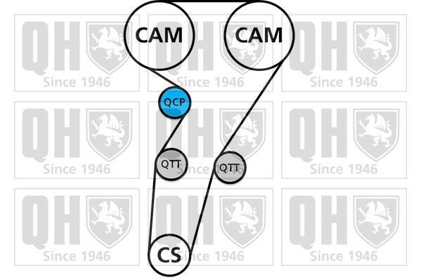 Kit de distribuição QUINTON HAZELL ref. QBK587