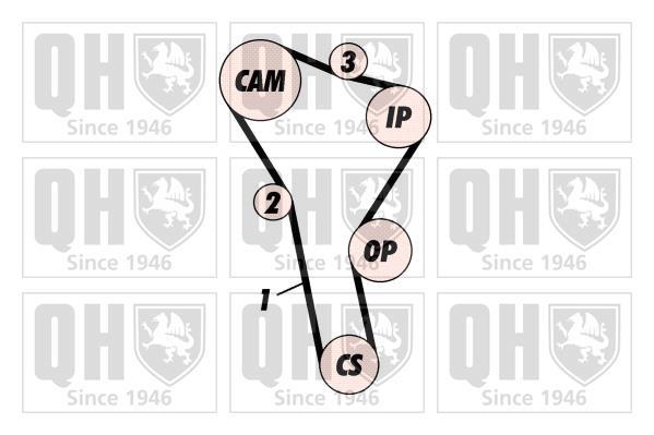 Kit de distribuição QUINTON HAZELL ref. QBK618
