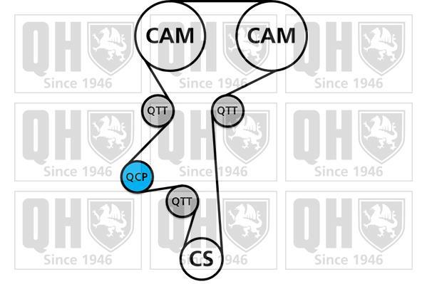Kit de distribution (Kit courroie de distribution) QUINTON HAZELL ref. QBK635