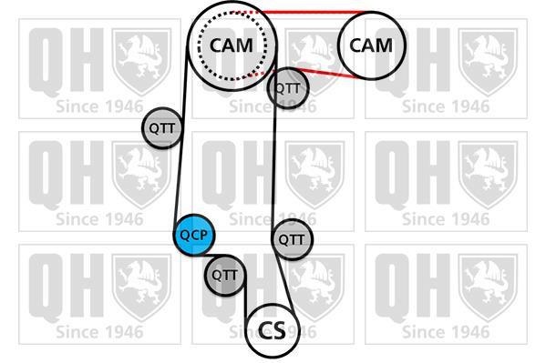 Kit de distribuição QUINTON HAZELL ref. QBK640