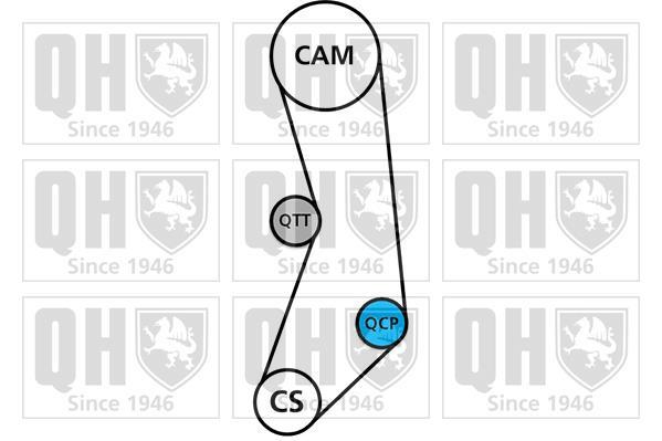 Kit de distribution QUINTON HAZELL ref. QBK649
