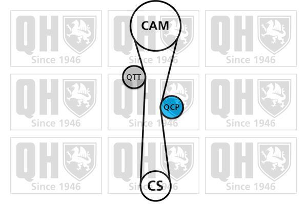 Kit de distribuição QUINTON HAZELL ref. QBK678