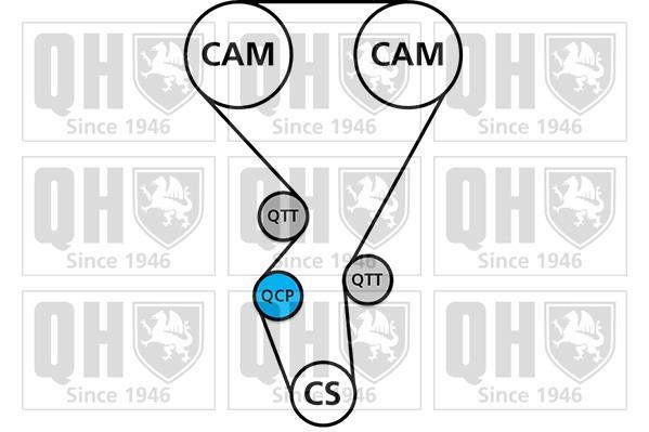 Kit de distribuição QUINTON HAZELL ref. QBK680