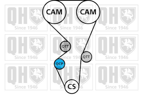 Kit de distribuição QUINTON HAZELL ref. QBK701