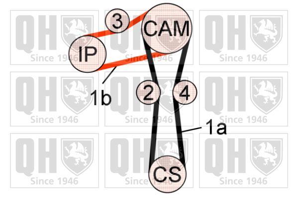 Kit de distribución QUINTON HAZELL ref. QBK715