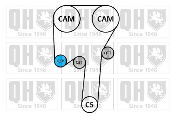 Kit de distribuição QUINTON HAZELL ref. QBK741