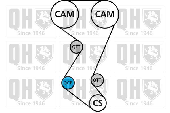 Kit de distribuição QUINTON HAZELL ref. QBK750