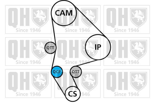 Kit de distribución QUINTON HAZELL ref. QBK752
