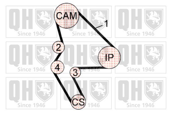 Kit de distribución QUINTON HAZELL ref. QBK753