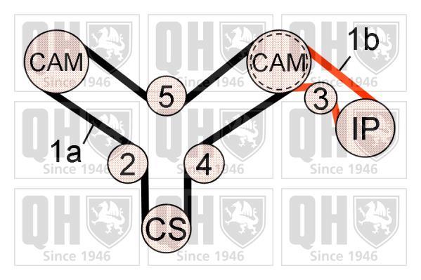 Kit de distribución QUINTON HAZELL ref. QBK757