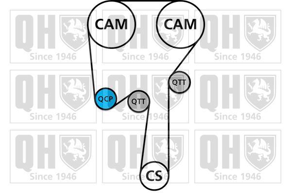 Kit de distribuição QUINTON HAZELL ref. QBK758