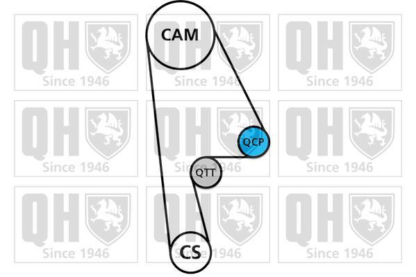 Kit de distribuição QUINTON HAZELL ref. QBK759