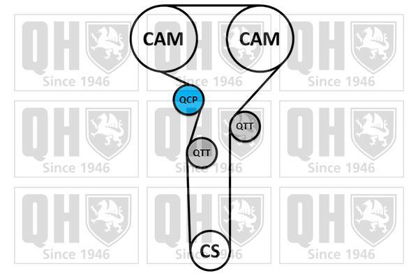 Kit de distribución QUINTON HAZELL ref. QBK790