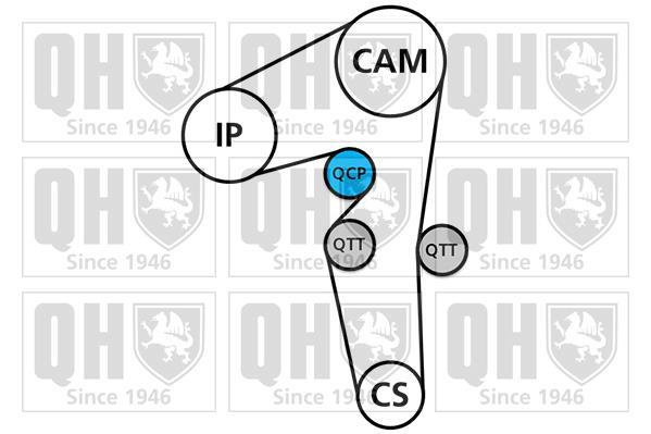 Kit de distribución QUINTON HAZELL ref. QBK798