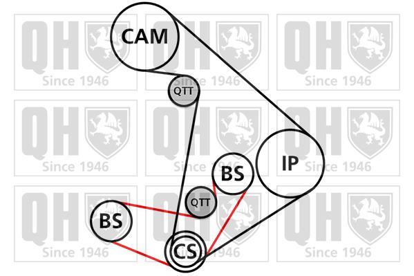 Kit de distribution (Kit courroie de distribution) QUINTON HAZELL ref. QBK820