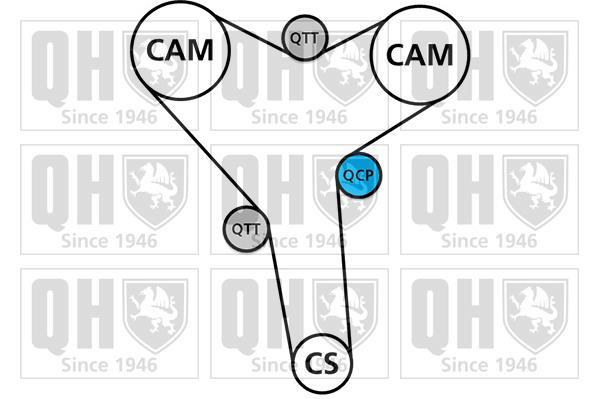 Kit de distribuição QUINTON HAZELL ref. QBK825