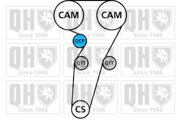 Kit de distribuição QUINTON HAZELL ref. QBK831