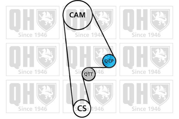 Kit de distribución QUINTON HAZELL ref. QBK851