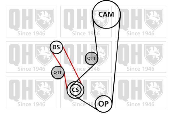Kit de distribución QUINTON HAZELL ref. QBK857