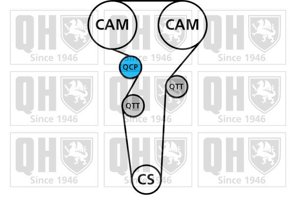 Kit de distribuição QUINTON HAZELL ref. QBK866