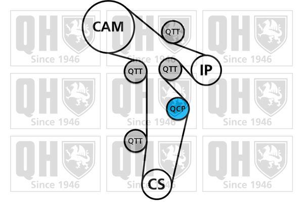 Kit de distribución QUINTON HAZELL ref. QBK870