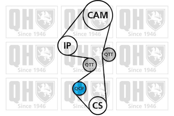 Kit de distribuição QUINTON HAZELL ref. QBK892