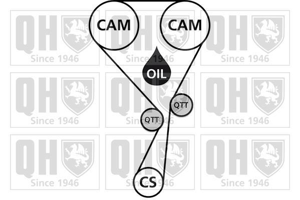 Kit de distribución QUINTON HAZELL ref. QBK905